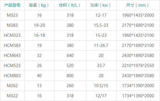 參數一覽表