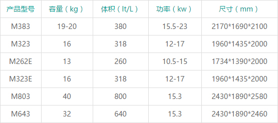 參數(shù)一覽表