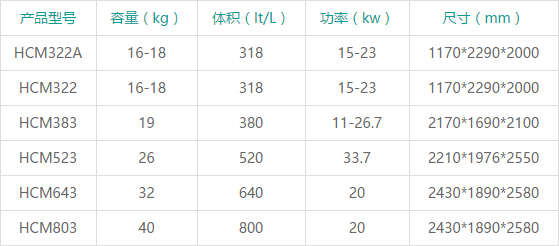 參數一覽表